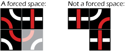 forced and not forced spaces